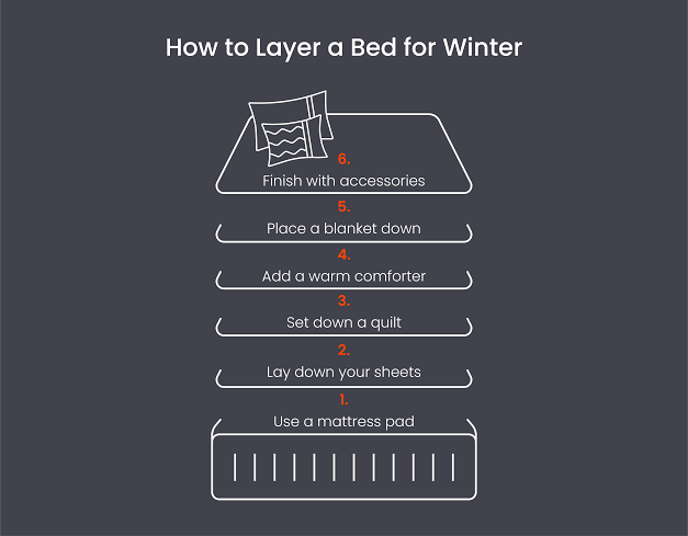 How to Layer a Bed for Winter [Winter Bedding Guide & Tips]