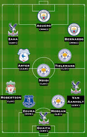 Check out his latest detailed stats including goals, assists, strengths & weaknesses and match ratings. Premier League Team Of The Week Sergio Aguero Andrew