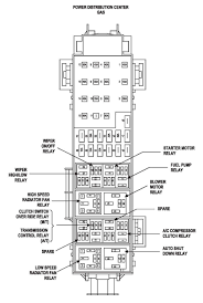 Yeah the 23 fuse slot is missing the circuit breaker in my 2004 jeep liberty and my rear driver side lights aren't working. Best 2003 Jeep Liberty Fuse Box Diagram Jeep Liberty Jeep Commander Fuse Box