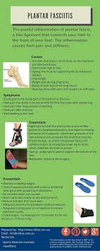 How To Choose The Best Walking Shoes For Plantar Fasciitis For Women Women Fitness Magazine Plantar Fasciitis Cause Plantar Fasciitis Treatment Plantar Fasciitis