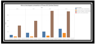 Elections in malaysia include elections to public office of the political entities that since 1963 have comprised the federation of malaysia. Top 5 Data Analytics Tools Who S Their Biggest Competitor