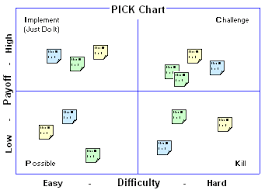 download a pick chart template for excel and learn how to