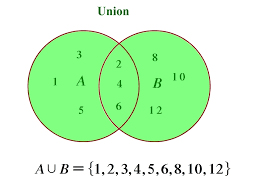 Given 2 intervals, the two major relations between them are their union and their intersection. Introduction To Geometry Level 5 Sets Union Intersection I Steemit