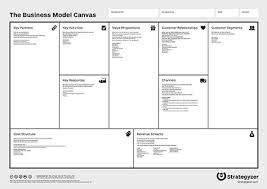 Business Model Canvas Showing The Nine Essential Building Blocks Of A Business Model Business Model Canvas Business Canvas Business Model Template