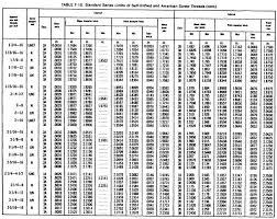 screw thread chart continued 7 tool company machine tools