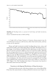 ^ glass, andrew (september 20, 2017). 2 The U S Live Sheep Industry Changes In The Sheep Industry In The United States Making The Transition From Tradition The National Academies Press