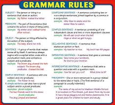 Pin By Lisa Cummins On Writing English Grammar Rules Learn English Grammar Teaching Grammar