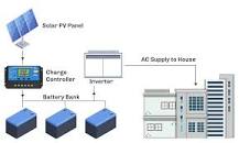 A Beginner's Guide to Off-Grid Solar Inverters
