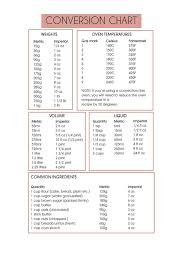 The Kate Tin Conversion Table Conversion Table Cooking Substitutions Conversion Chart