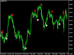 But anyone can have an idea. Kaufen Sie Technischer Indikator Exactarrows For Mt5 Fur Den Metatrader 5 Im Metatrader Market