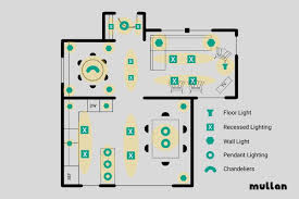 Browse & get results instantly. 7 Considerations When Creating A Lighting Plan For Your Home Mullan Lighting