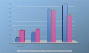 Image result for Non-Pharmacologic Pain Control in Labor