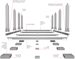 We'll find you the right concrete finisher for free. Precast Footings Precast Retaining Walls Precast Foundations