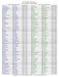 Click For A Larger View Thanks To Chimneysweeponline Com For The Chart Posted By Don Squire Hawken Energy O Outdoor Wood Furnace Wood Furnace Firewood