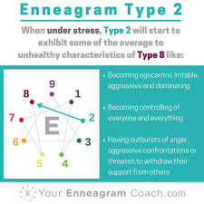 Pin On Enneagram Type 2