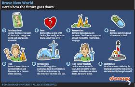 Flowers for algernon summary shmoop. Quotes From A Time To Break Silence Sparknotes Quotes Dogtrainingobedienceschool Com