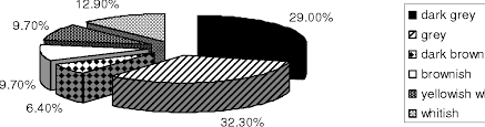 Maybe you would like to learn more about one of these? Figure 1 From Isolation Characterization And Identification Of Actinomycetes From Agriculture Soils At Semongok Sarawak Semantic Scholar