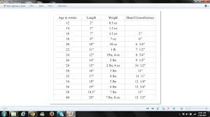 gestation sizing chart buffalo niagara chapter asg