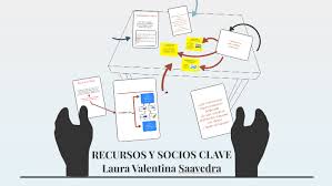 Para el modelo canvas esto se traduce en ubicar las principales erogaciones en el módulo de recursos clave, en el de actividades clave y en el de socios clave. Recursos Y Socios Clave By