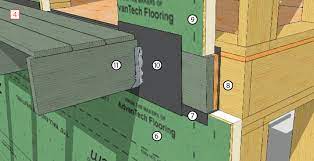 Three panel thicknesses with various dimensional options let you choose the right panel for each design and application. Framing With Thick Zips Pro Remodeler