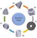 Recent advances in parabolic dish solar concentrators: Receiver ...
