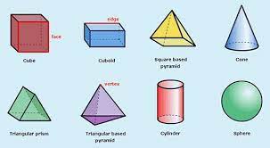 Matematik Tahun 6 Bentuk Dan Ruang 3d Shapes For Kids Shapes For Kids Dimensional Shapes