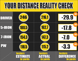 Mygolfspy Labs Your Distance Reality Check