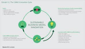 There are currently no responses for this story. The Quest For Sustainable Business Model Innovation Bcg