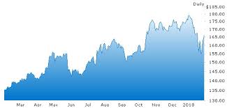The following companies are expected to report earnings after hours on 07/27/2021. Dividende Apple Zahlt 3 2 Milliarden Us Dollar An Aktionare Aapl Kurs Stabilisiert Sich Macgadget