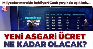 Bu komisyon 5 işçi, 5 işveren ve 5. Son Dakika Haberi Yeni Yilda Asgari Ucret Ne Kadar Olacak 2021 Yeni Yilin Asgari Ucret Pazarligi Basliyor Son Dakika Haberler
