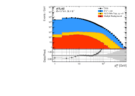 Me gusta el arroz con leche. Measurement Of The Transverse Momentum Distribution Of Drell Yan Lepton Pairs In Proton Proton Collisions At Sqrt S 13 Tev With The Atlas Detector Cern Document Server