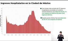 Ciudad de méxico ha sido el foco. 6om8cd2ny5mlrm