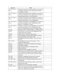 Maybe you would like to learn more about one of these? Doc No