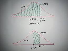 Kedua, distribusi normal sangat sesuai dengan distribusi empiris, sehingga dapat dikatakan bahwa semua kejadian alami akan membentuk. Menggunakan Tabel Distribusi Normal Bahan Ajar Biostatistik Part Vii Steemit