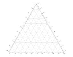Résultat de recherche d'images pour "ternary diagram"