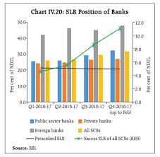 Reserve Bank Of India Publications