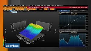 Evercore Chairman The Yield Curve Isnt Signaling Recession