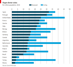 Daily Chart The Gift Of Life Graphic Detail The Economist