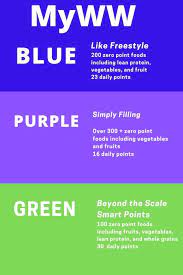 That was one thing i was worried about because then that means i'd have to go and update 1300 + recipes on my blog with new points. New Weight Watchers Changes 2020 Updated Recipe Diaries