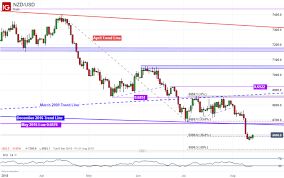 The asx 200 index (asx xjo) is a market capitalization weighted index of the 200 largest companies listed on the australia stock exchange. Asia Pacific Stocks Talking Points Nikkei 225 Asx 200 Kospi Shanghai Composite Most Asia Pacific Benchmark Stock Indexes Climbed As Ease Fear Stock Index