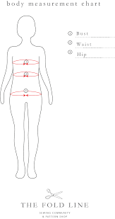 The Sewing Pattern Tutorials 9 Measuring Yourself The