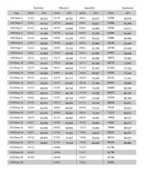 pay differential between dcsd and aps dekalb school watch two