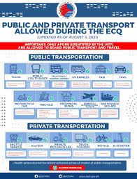 We did not find results for: Dotr There Will Be Public Transportation During Lockdown