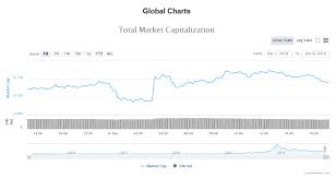 It is a record of capital being invested in a crypto and is used to estimate the total value of the cryptocurrency. Market Update 12 08 18 Blockchain Policy Development Focused On 3 Cities In China Chainbits