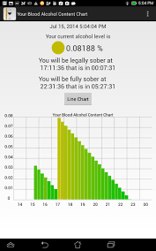 Blood Alcohol Content Calculator And Tracker Amazon Co Uk