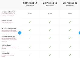 For broadband 65 plan, its base quota has been increased from. Digi Has A New Postpaid Plan Here Are 4 Key Facts If You Re Thinking Of Switching Things Up Nestia