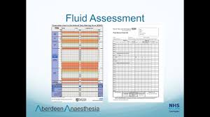 Fluid Therapy Youtube
