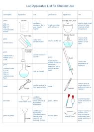 Lab Apparatus List Free Lab Apparatus List Templates