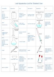 Lab Apparatus List Free Lab Apparatus List Templates