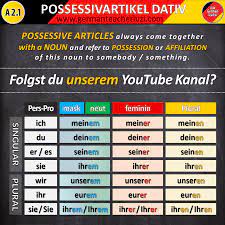 Possessivartikel Im Dativ Learn German German Grammar German Language